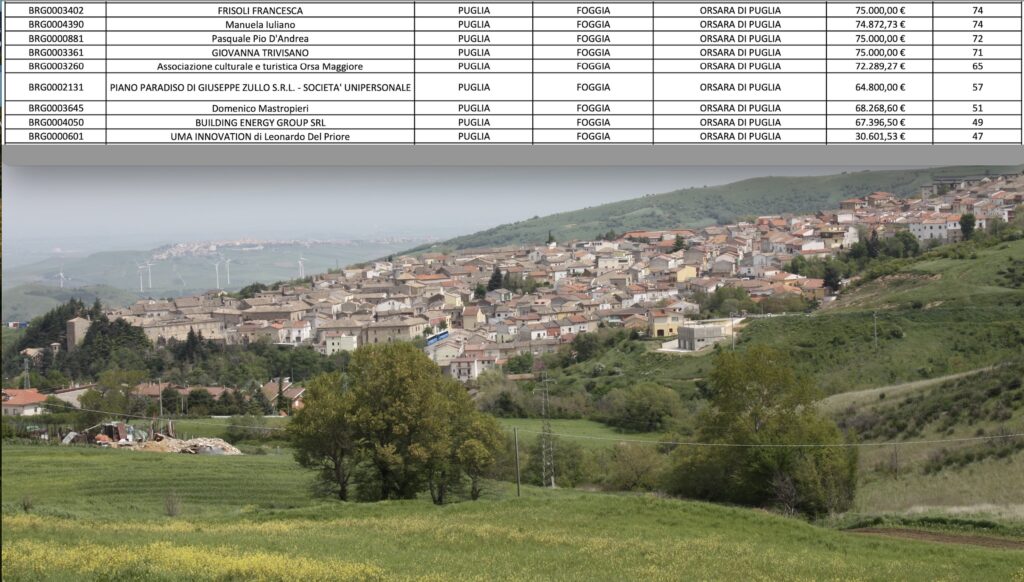 In foto Orsara di Puglia: Approvati e Finanziati 9 Progetti nel Settore Turistico e Culturale con Fondi PNRR